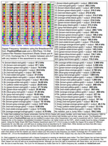 Zapper Frequency Variations